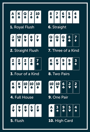 Langkah-Langkah mengamalkan Withdrawal di kondisi Poker Online Uang Asli